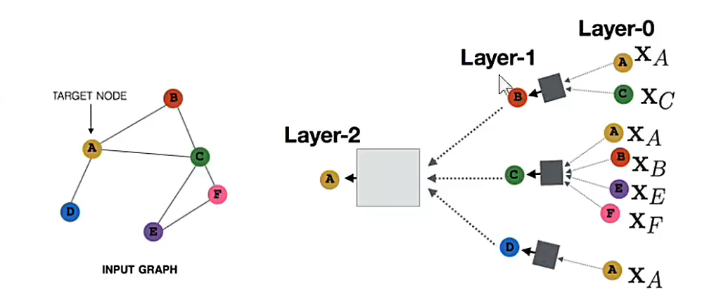 消息传递图神经网络message Passing Neural Networksmpnn 冬于的博客