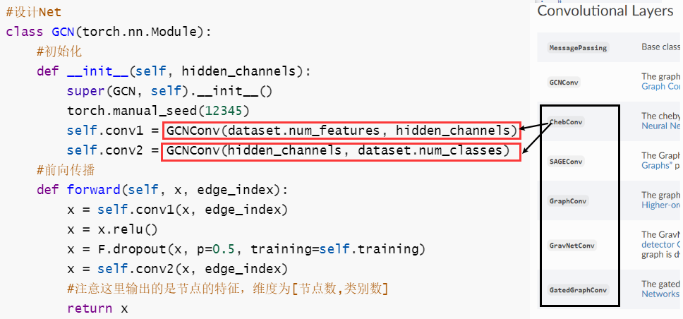 图神经网络的下游任务1-利用节点特征进行节点分类 | 冬于的博客