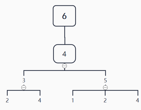 节点6的3层WL子树
