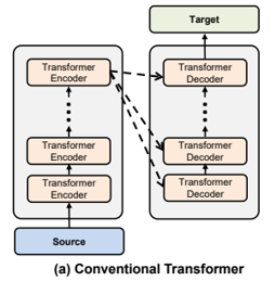 Transformer相关——(8)Transformer模型 | 冬于的博客